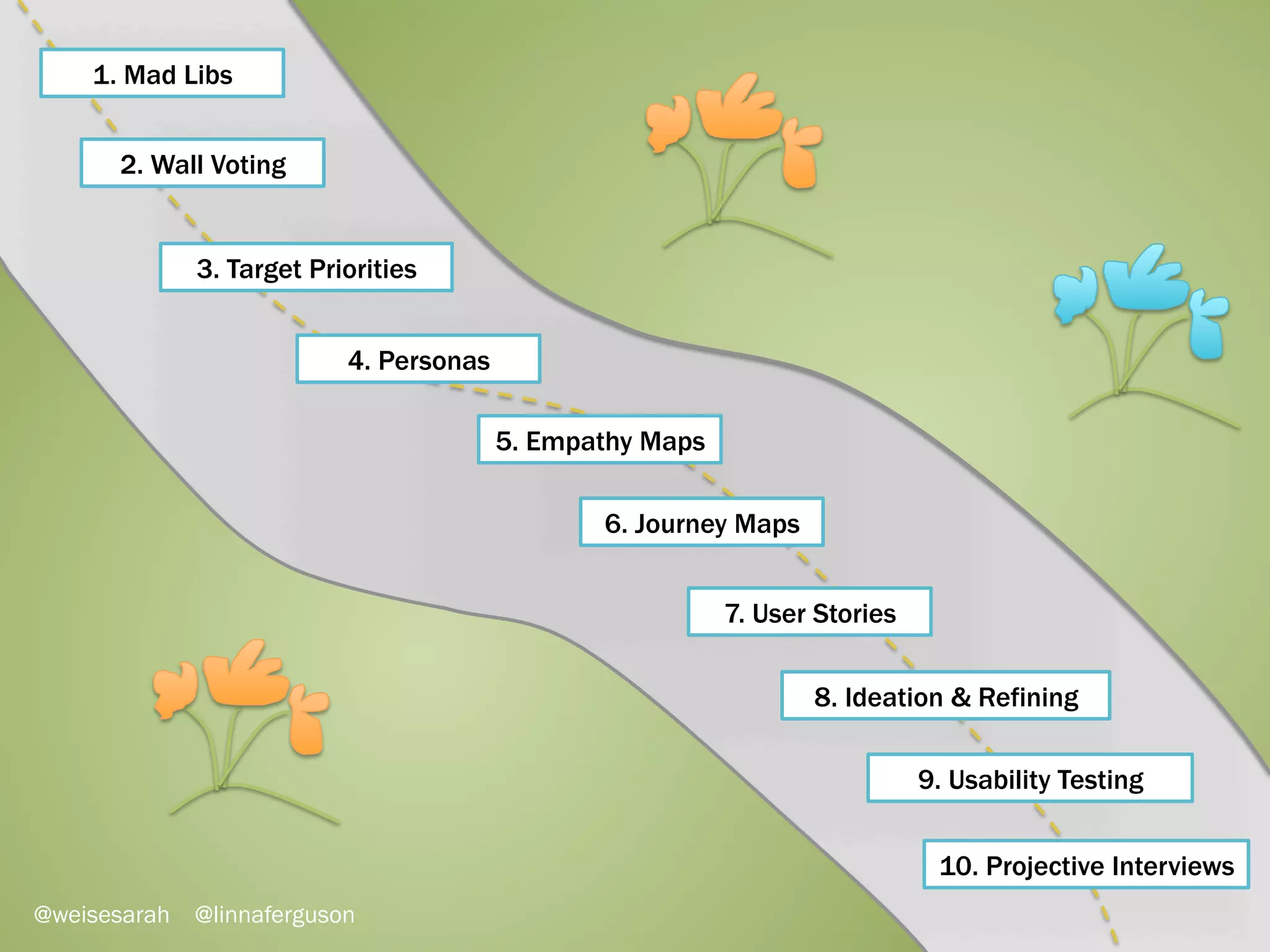 Creativity is a muscle. Exercise it.
Commit to 5 minutes a day for 30 days.
@weisesarah @linnaferguson
Not	
  only	
  that,	
  start	
  your	
  UX	
  sessions	
  oﬀ	
  with	
  a	
  creaBvity	
  
booster	
  like	
  one	
  of	
  these	
  acBviBes,	
  and	
  your	
  parBcipants	
  
will	
  get	
  in	
  the	
  zone.	
  They’ll	
  be	
  more	
  focused,	
  aRenBve	
  
and	
  creaBve	
  in	
  your	
  sessions.	
  
 