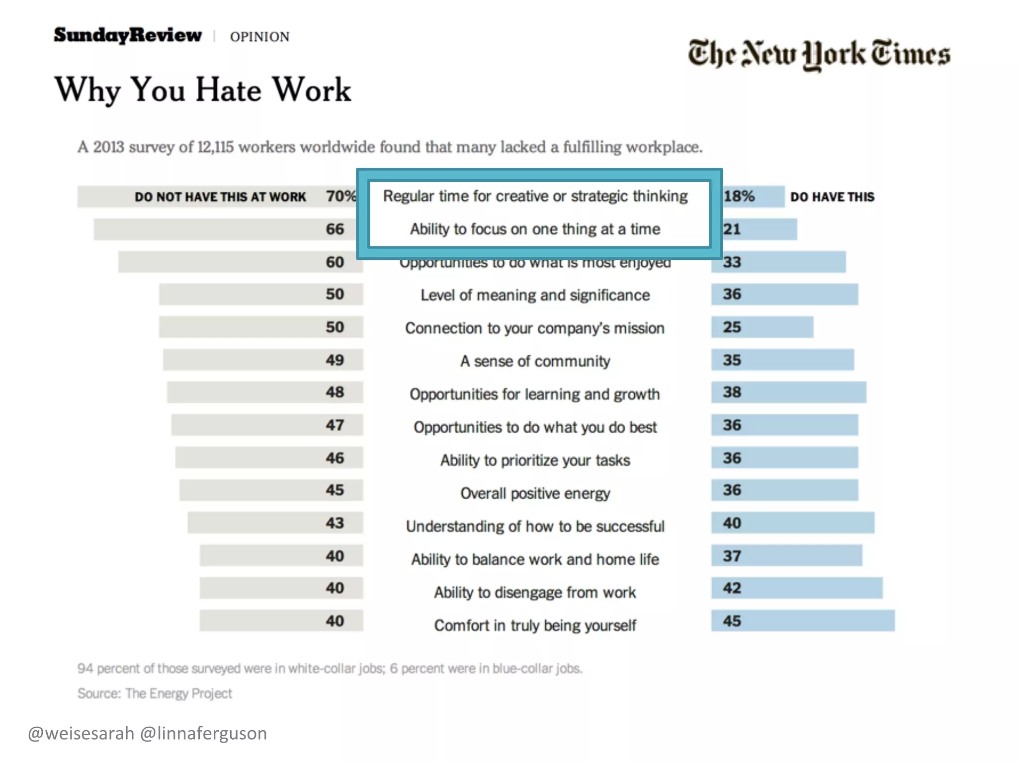 @weisesarah @linnaferguson
We	
  analyzed	
  customer	
  segments,	
  and	
  
idenBﬁed	
  and	
  recruited	
  a	
  ton	
  of	
  users	
  in	
  each	
  
of	
  those	
  segments.	
  We	
  made	
  sure	
  to	
  select	
  a	
  
staBsBcally	
  signiﬁcant	
  number	
  of	
  parBcipants	
  
from	
  each	
  group	
  so	
  that	
  we	
  could	
  report	
  our	
  
ﬁndings	
  with	
  scienBﬁc	
  precision	
  –	
  conﬁdence	
  
intervals	
  and	
  margin	
  of	
  error.	
  	
  I	
  was	
  doing	
  t-­‐
tests	
  and	
  z-­‐tests	
  to	
  ﬁnd	
  out	
  which	
  
recommendaBons	
  should	
  go	
  in	
  Phase	
  I	
  versus	
  
Phase	
  2.	
  	
  I	
  even	
  remember	
  bringing	
  my	
  old	
  
college	
  staBsBcs	
  textbook	
  to	
  work	
  with	
  me!	
  
 
