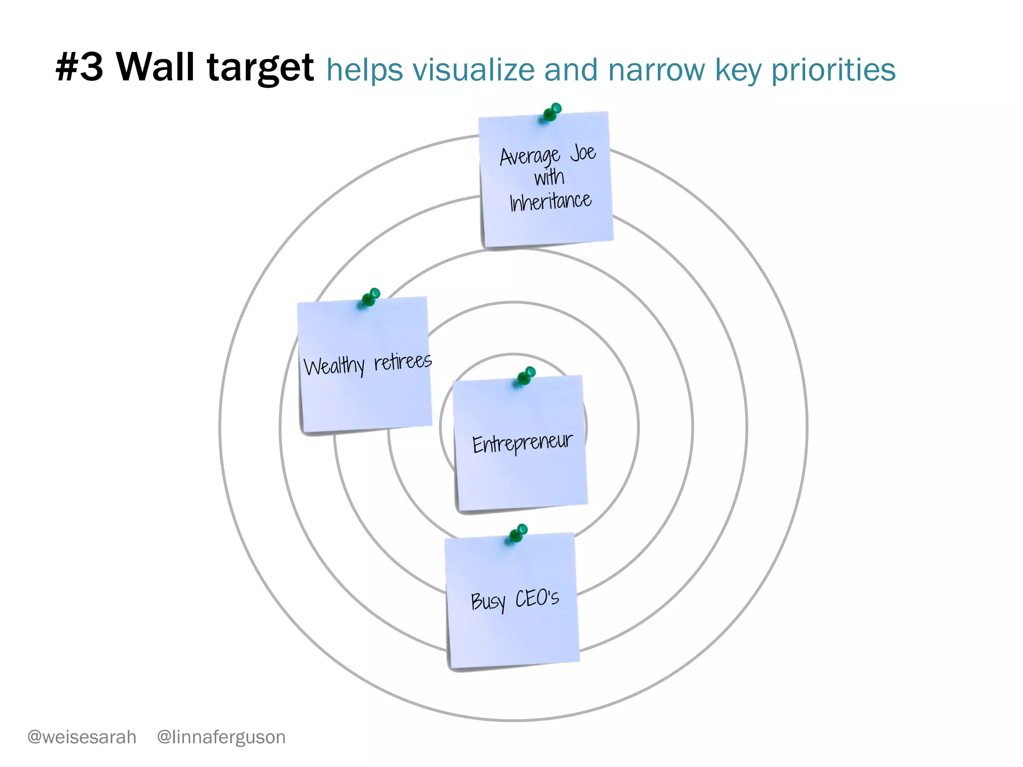 #2 Wall voting shows trends & limits discussion to key points
@weisesarah @linnaferguson
 