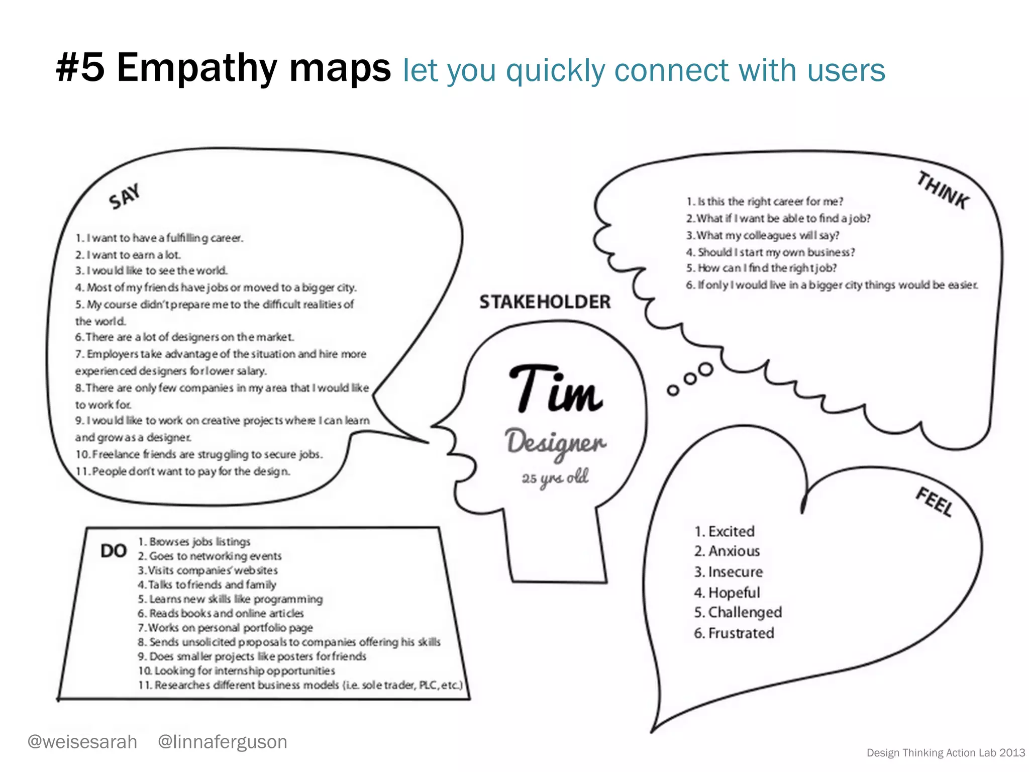 #4 Personas instantly create empathy
@weisesarah @linnaferguson
When I was 10 my father had a
heart attack in front of me. From
then I vowed to be prepared if that
situation ever happened again.
This	
  is	
  Bill	
  Winters.	
  Bill	
  is	
  an	
  EMT	
  in	
  his	
  early	
  40s.	
  When	
  
he	
  was	
  10	
  years	
  old,	
  his	
  father	
  had	
  a	
  heart	
  aRack	
  in	
  
front	
  of	
  him.	
  From	
  that	
  point	
  on,	
  he	
  vowed	
  to	
  always	
  be	
  
prepared.	
  This	
  inspired	
  him	
  to	
  become	
  the	
  EMT	
  he	
  is	
  
today.	
  	
  Bill	
  has	
  2	
  teenage	
  daughters	
  and	
  even	
  though	
  
he’s	
  divorced	
  and	
  only	
  sees	
  them	
  on	
  the	
  weekends,	
  
he’s	
  always	
  sharing	
  his	
  knowledge	
  with	
  them	
  and	
  
insBlling	
  them	
  with	
  a	
  sense	
  of	
  preparaBon.	
  	
  He	
  enjoys	
  
grilling	
  with	
  on	
  Sunday	
  aWernoons,	
  and	
  trying	
  out	
  
grilling	
  apps	
  on	
  his	
  tablet.	
  Bill	
  was	
  extremely	
  inﬂuenBal	
  
in	
  redesigning	
  FIrstResponder.gov.	
  	
  
	
  
But	
  there’s	
  one	
  thing	
  I	
  haven’t	
  told	
  you	
  about	
  Bill.	
  	
  
He’s	
  100%	
  fake.	
  	
  
 