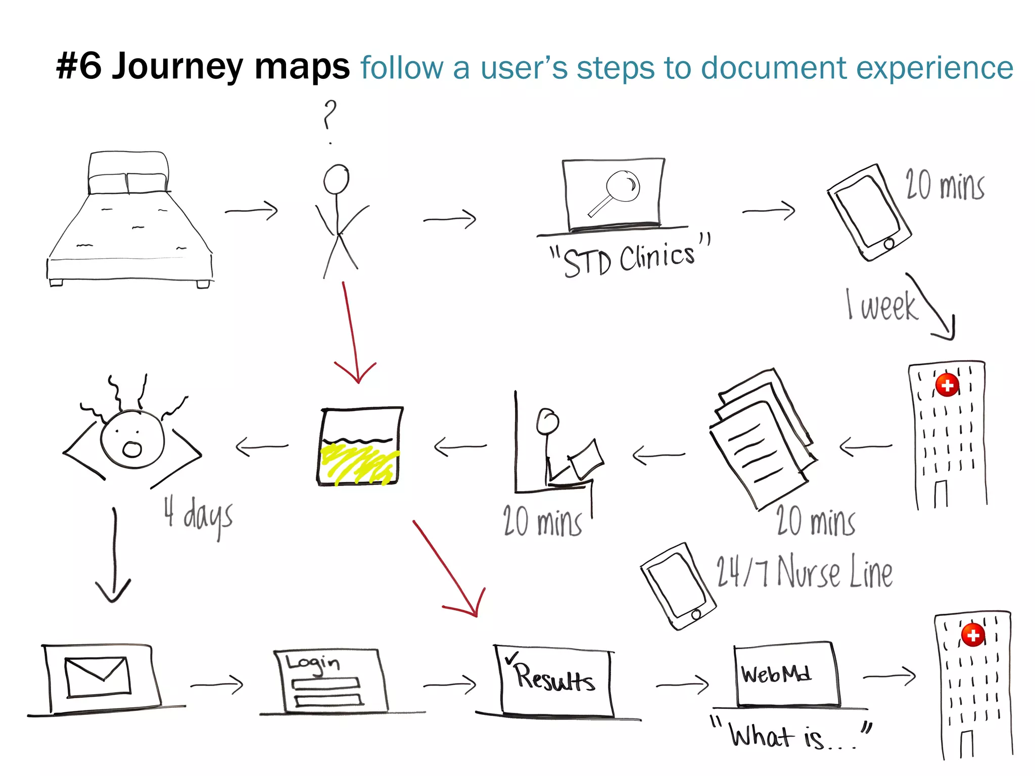 Description
Goals & Needs
Tech Usage (Laptop / Tablet / Phone / Favorite apps…)
Picture (Yes, draw it!)
Age:
Gender:
Occupation:
#4 Personas
Customer Name:
 