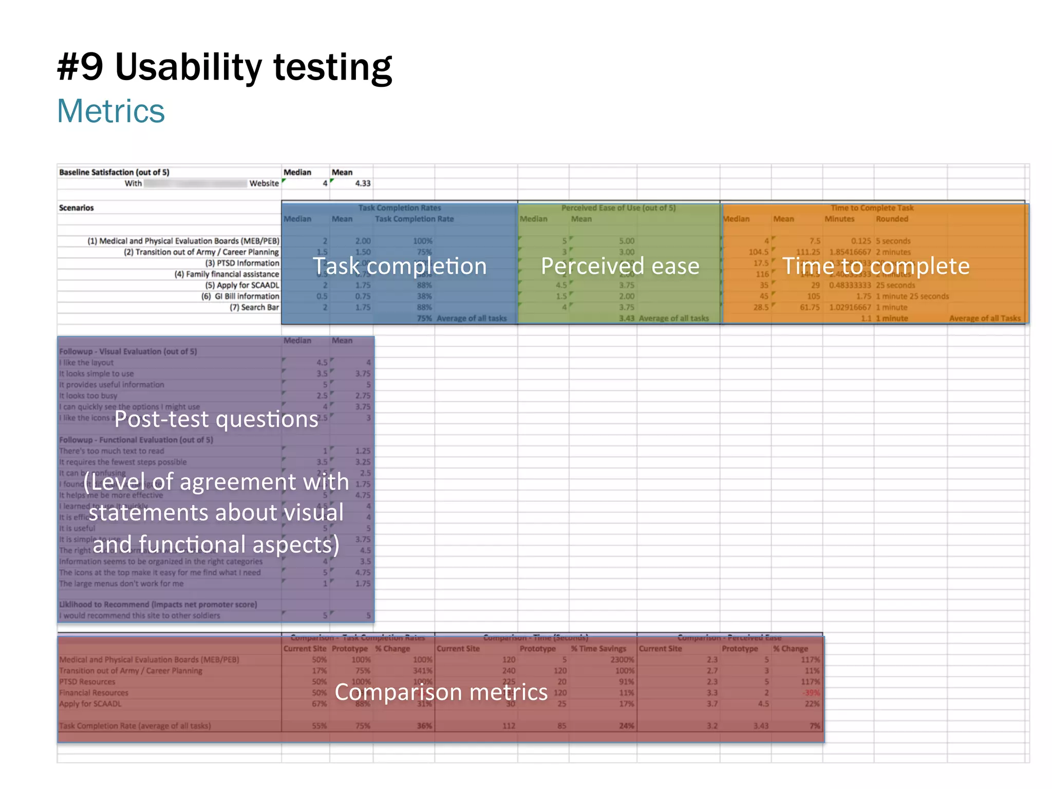 #8 Ideation can be encouraged with prompts
@weisesarah @linnaferguson
Try this! Generate 5-10 solutions using the following prompts…
The most obvious solutions: ___________________________________________
By adding, removing or modifying these: _________________________________
If you were a 5 year old: ______________________________________________
If you were a rebellious teenager: ______________________________________
If you had unlimited budget: ___________________________________________
If you couldn’t spend a dime: __________________________________________
With superhuman powers (invisibility, teleportation, etc): ___________________
If you were <Persona Name>: __________________________________________
 