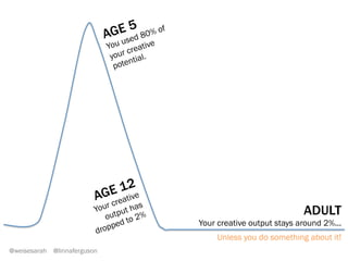 @weisesarah @linnaferguson
By the end of the day, you’ll know 10 new techniques to cultivate
EMPATHY. CREATIVITY. FOCUS.
HUMAN EXPERIENCE DESIGN BEGINS WITH YOU
 