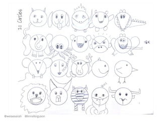 We lose a lot to context switching
# of simultaneous projects % of time available per project Loss of time to context switching
1 100% 0%
2 40% 20%
3 20% 40%
4 10% 60%
5 5% 75%
This	
  is	
  waste	
  !	
  
Quality Software Management by Gerald Weinberg
@weisesarah @linnaferguson
 