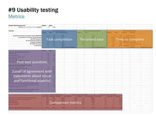 #8 Ideation can be encouraged with prompts
@weisesarah @linnaferguson
Try this! Generate 5-10 solutions using the following prompts…
The most obvious solutions: ___________________________________________
By adding, removing or modifying these: _________________________________
If you were a 5 year old: ______________________________________________
If you were a rebellious teenager: ______________________________________
If you had unlimited budget: ___________________________________________
If you couldn’t spend a dime: __________________________________________
With superhuman powers (invisibility, teleportation, etc): ___________________
If you were <Persona Name>: __________________________________________
 