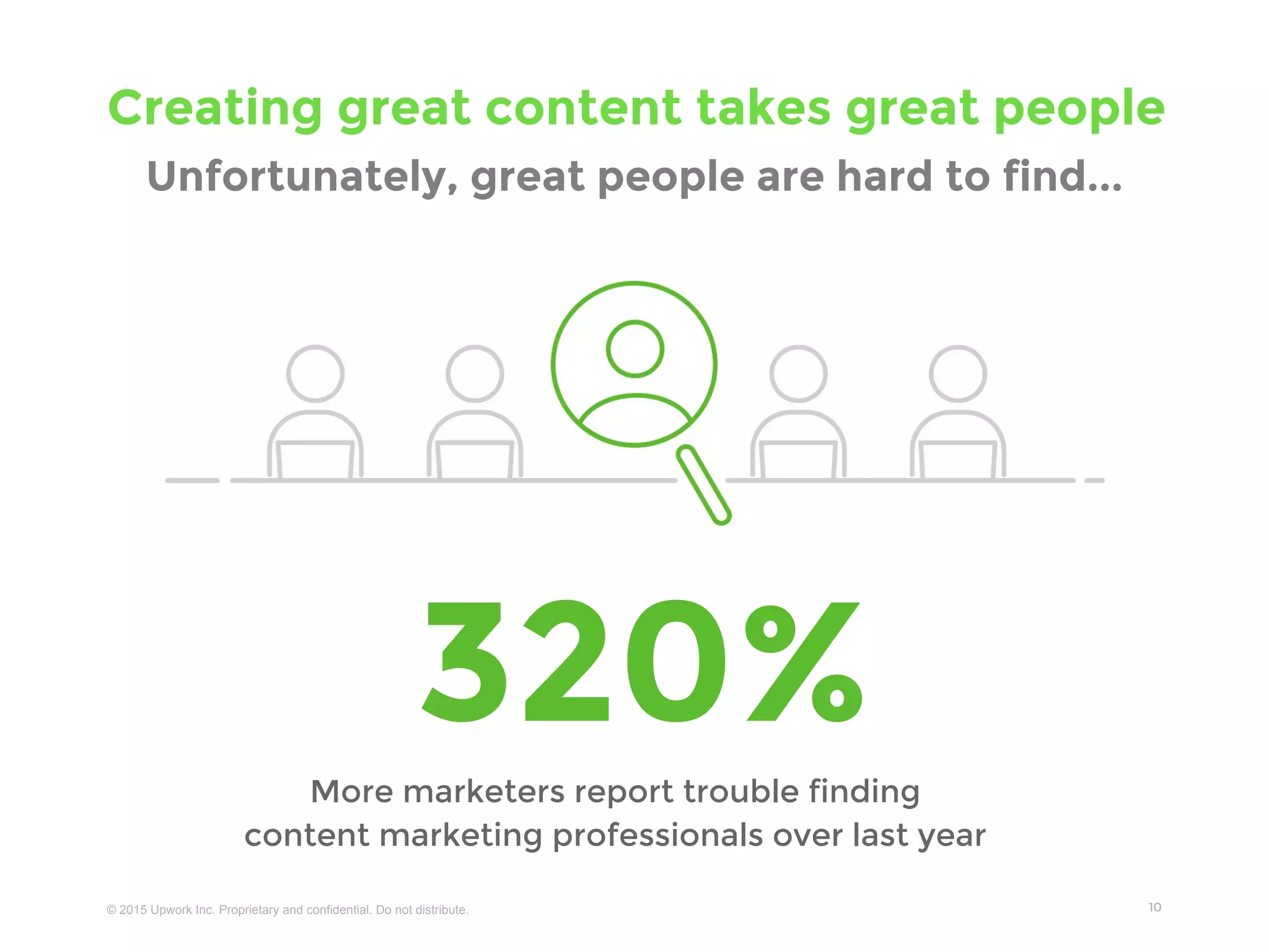 © 2016 Upwork Inc. Proprietary and confidential. Do not distribute.
Creating great content takes great people
10
Unfortunately, great people are hard to find...
320% More marketers report trouble finding content
marketing professionals over last year
 