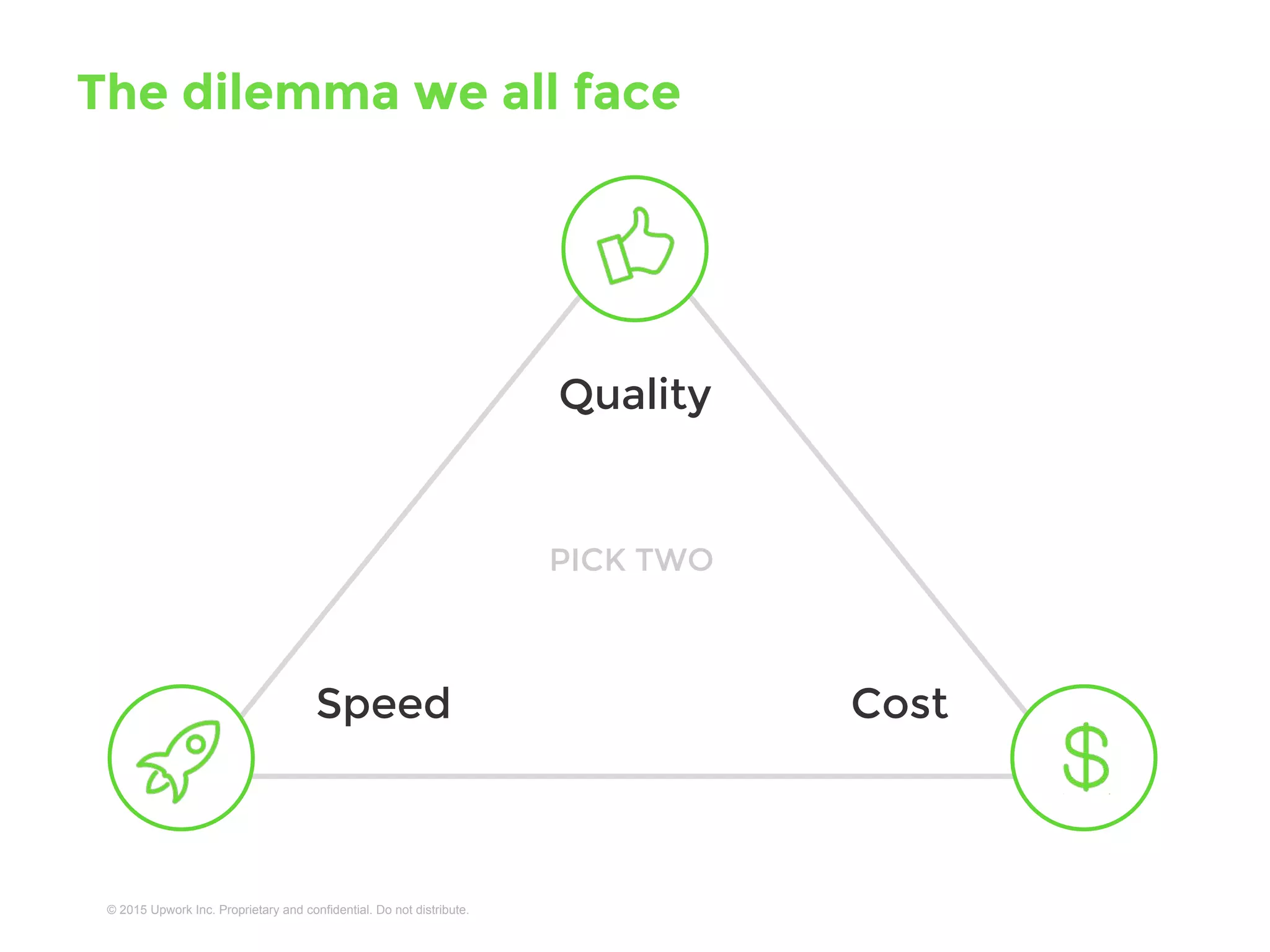 © 2016 Upwork Inc. Proprietary and confidential. Do not distribute.
Marketing skills on the rise
11
● Print design — 99%
● Content writing — 43%
● Lead generation — 36%
● Graphic design — 35%
● B2B marketing — 22%
 