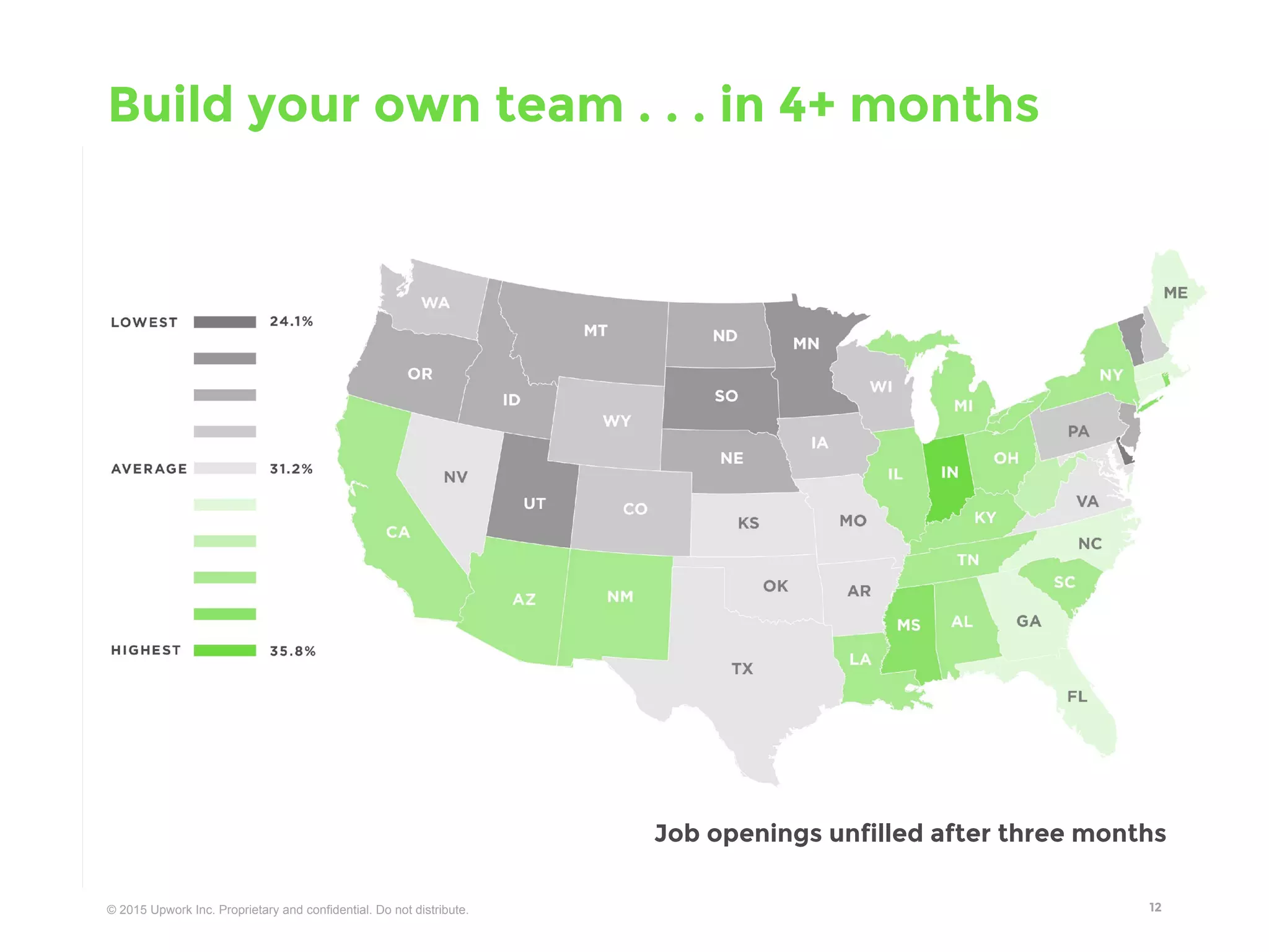 © 2016 Upwork Inc. Proprietary and confidential. Do not distribute. 12
CostSpeed
Quality
PICK TWO
The dilemma we all face
 