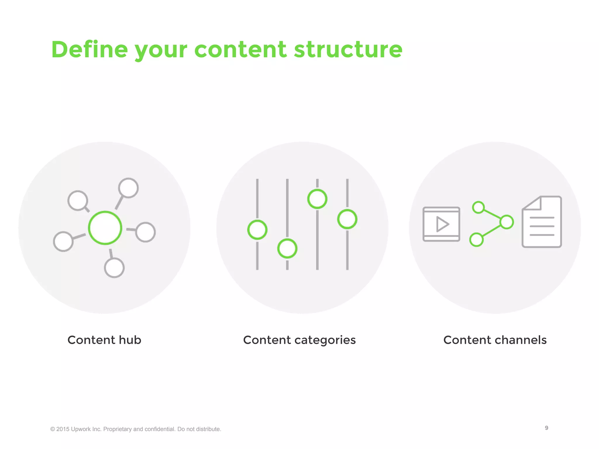 © 2016 Upwork Inc. Proprietary and confidential. Do not distribute.
Define your content structure
9
CONTENT
HUB
B2C
Email
SEO
e-books
How-to’s
 