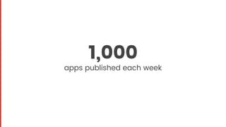 1,000
apps published each week
 