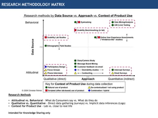 Mental Methods Matrix Digital summit Dallas 2015 - Research brings back the 'human' aspect to ...