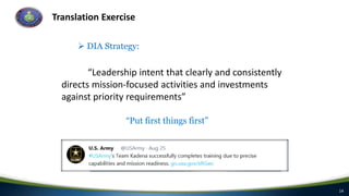14
Translation Exercise
 DIA Strategy:
“Leadership intent that clearly and consistently
directs mission-focused activitie...