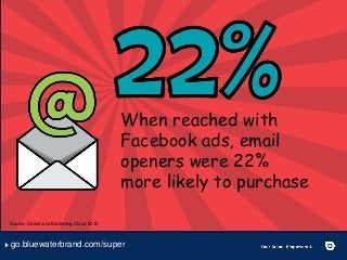 When reached with
Facebook ads, email
openers were 22%
more likely to purchase
Source: Salesforce Marketing Cloud 2015
go....