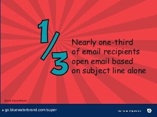 Nearly one-third
of email recipients
open email based
on subject line alone
Source: ExpressPigeon
go.bluewaterbrand.com/su...