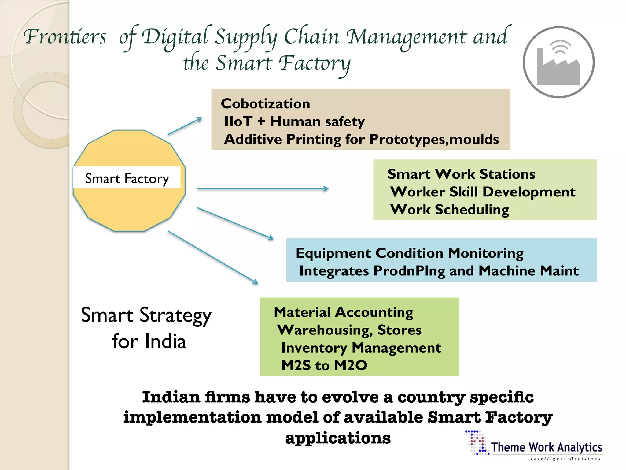 Digital supply chains and the smart factories | PDF