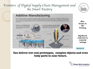Digital supply chains and the smart factories | PDF