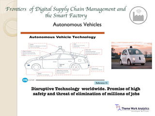 Digital supply chains and the smart factories | PDF