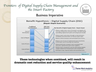 Digital supply chains and the smart factories | PDF