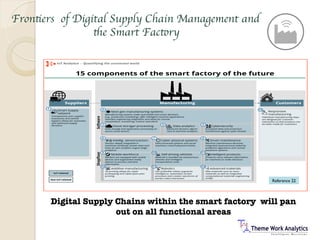 Digital supply chains and the smart factories | PDF