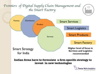 Digital supply chains and the smart factories | PDF