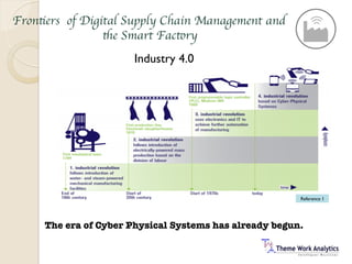 Digital supply chains and the smart factories | PDF