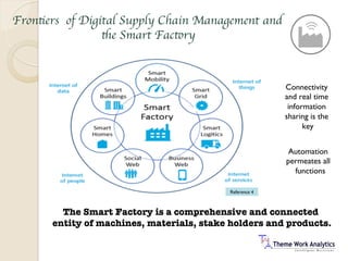 Digital supply chains and the smart factories | PDF