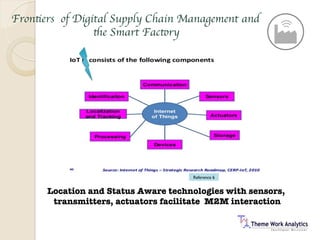 Digital supply chains and the smart factories | PDF