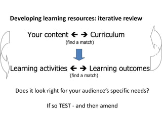 Developing learning resources: iterative review
Your content   Curriculum
(find a match)
Check
Does it look right for your audience’s specific needs?
If so TEST - and then amend
Learning activities   Learning outcomes
(find a match)
 