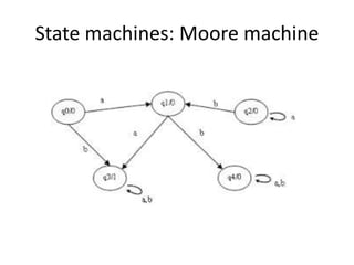 State machines: Moore machine
 