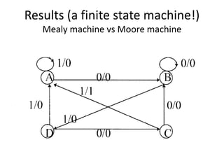 Results (a finite state machine!)
Mealy machine vs Moore machine
 
