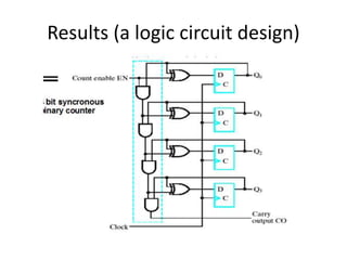Results (a logic circuit design)
 