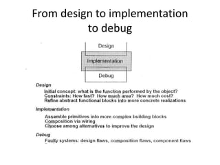From design to implementation
to debug
 