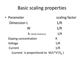 Basic scaling properties
• Parameter scaling factor
Dimension L 1/R
W 1/R
t0 (Oxide thickness) 1/R
Doping concentration R
Voltage 1/R
Current 1/R
(current is proportional to W/L*V2/t0 )
 