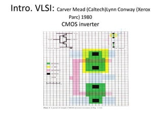 Intro. VLSI: Carver Mead (Caltech)Lynn Conway (Xerox
Parc) 1980
CMOS inverter
 