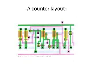 A counter layout
 