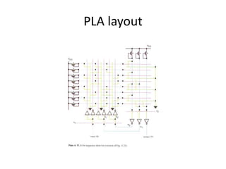 PLA layout
 
