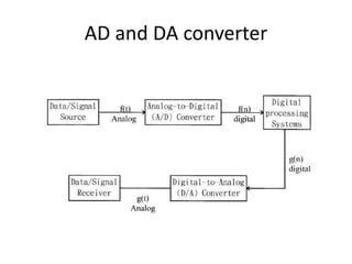 AD and DA converter
 