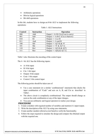 43
SHADAN COLLEGE of ENGINEERING & TECHNOLOGY I/I M. Tech (VLSI), II-SEM: D.S.D. with FPGA Lab
 Arithmetic operations
 Bitwise logical operations
 Bit shift operations
In this lab, students have to design an 8-bit ALU to implement the following
operations:
Table 1: ALU Instructions
Control Instruction Operation
000 Add Ouput<= A+B+Cin (Cout is carry)
001 Sub Output <= A-B-C (Cou is barrow)
010 Or Output <= A or B
011 And Output <= A and B
100 Shl Output <= A[7:0] & ‘0’
101 Shr Output <= ‘0’ & A[7:1]
110 Rol Output <= A[2:0] & A[7]
111 Ror Output <= A[0] & A[7:1]
Table 1 also illustrates the encoding of the control input
The 4 - bit ALU has the following inputs:
 A: 8-bit input
 B: 8-bit input
 Cin: 1-bit input
 Output: 8-bit output
 Cout: 1-bit output
 Control: 3-bit control input
The following points should be taken care of:
 Use a case statement (or a similar ‘combinational’ statement) that checks the
input combination of “Code” and acts on A, B, and Cin as described in
Table1.
 The above circuit is completely combinational. The output should change as
soon as the code combination or any of the input changes.
 You can use arithmetic and logical operators to realize your design.
PROCEDURE
1. Create a module with required number of variables and mention it’s input/output.
2. Write the description of the ALU by using case statements.
3. Create another module referred as test bench to verify the functionality.
4. Follow the steps required to simulate the design and compare the obtained output
with the required one.
 