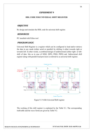 54
SHADAN COLLEGE of ENGINEERING & TECHNOLOGY I/I M. Tech (VLSI), II-SEM: D.S.D. with FPGA Lab
EXPERIMENT 9
HDL CODE FOR UNIVERSAL SHIFT REGISTER
OBJECTIVE
Ro design and simulate the HDL code for universal shift register.
RESOURCES
PC installed with Xilinx tool
PROGRAM LOGIC
Universal Shift Register is a register which can be configured to load and/or retrieve
the data in any mode (either serial or parallel) by shifting it either towards right or
towards left. In other words, a combined design of unidirectional (either right- or left-
shift of data bits as in case of SISO, SIPO, PISO, PIPO) and bidirectional shift
register along with parallel load provision is referred to as universal shift register.
Figure 9.1 N-Bit Universal Shift register
The working of this shift register is explained by the Table 9.1. The corresponding
truth table and the wave forms are given by Table 9.2.
 