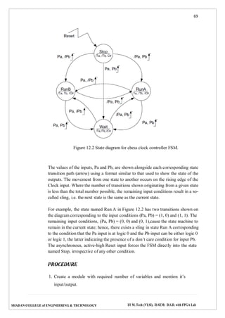69
SHADAN COLLEGE of ENGINEERING & TECHNOLOGY I/I M. Tech (VLSI), II-SEM: D.S.D. with FPGA Lab
Figure 12.2 State diagram for chess clock controller FSM.
The values of the inputs, Pa and Pb, are shown alongside each corresponding state
transition path (arrow) using a format similar to that used to show the state of the
outputs. The movement from one state to another occurs on the rising edge of the
Clock input. Where the number of transitions shown originating from a given state
is less than the total number possible, the remaining input conditions result in a so-
called sling, i.e. the next state is the same as the current state.
For example, the state named Run A in Figure 12.2 has two transitions shown on
the diagram corresponding to the input conditions (Pa, Pb) = (1, 0) and (1, 1). The
remaining input conditions, (Pa, Pb) = (0, 0) and (0, 1),cause the state machine to
remain in the current state; hence, there exists a sling in state Run A corresponding
to the condition that the Pa input is at logic 0 and the Pb input can be either logic 0
or logic 1, the latter indicating the presence of a don’t care condition for input Pb.
The asynchronous, active-high Reset input forces the FSM directly into the state
named Stop, irrespective of any other condition.
PROCEDURE
1. Create a module with required number of variables and mention it’s
input/output.
 