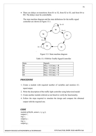 73
SHADAN COLLEGE of ENGINEERING & TECHNOLOGY I/I M. Tech (VLSI), II-SEM: D.S.D. with FPGA Lab
 There are delays on transitions from S1 to 52, from S2 to S3, and from S4 to
SO. The delays must be controllable.
The state machine diagram and the state definitions for the traffic signal
controller are shown in Figure 13.1.
Figure 13.1 State machine diagram
Table 13.1 FSM for Traffic Signal Controller
State Signals
S0 Hwy = G Cntry = R
S1 Hwy = Y Cntry = R
S2 Hwy = R Cntry = R
S3 Hwy = R Cntry = G
S4 Hwy = R Cntry = Y
PROCEDURE
1. Create a module with required number of variables and mention it’s
input/output.
2. Write the description of the traffic light controller using behavioral model
3. Create another module referred as test bench to verify the functionality.
4. Follow the steps required to simulate the design and compare the obtained
output with the required one.
CODE
module p24(clk ,sensor ,r ,y ,g );
output r ;
reg r ;
output y ;
reg y ;
output g ;
 