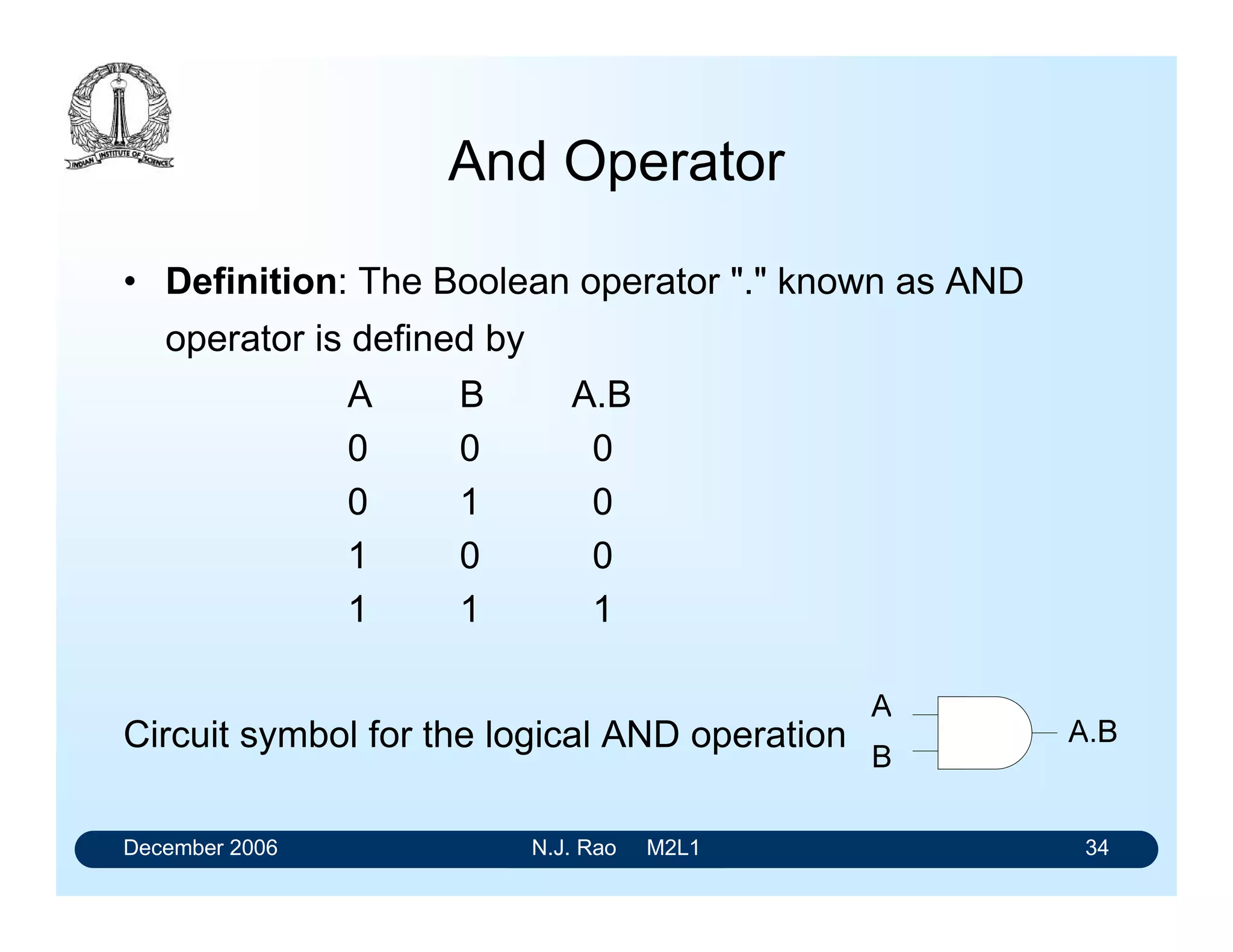 December 2006 N.J. Rao M2L1 34
And Operator
• Definition: The Boolean operator "." known as AND
operator is defined by
A B A.B
0 0 0
0 1 0
1 0 0
1 1 1
Circuit symbol for the logical AND operation
 