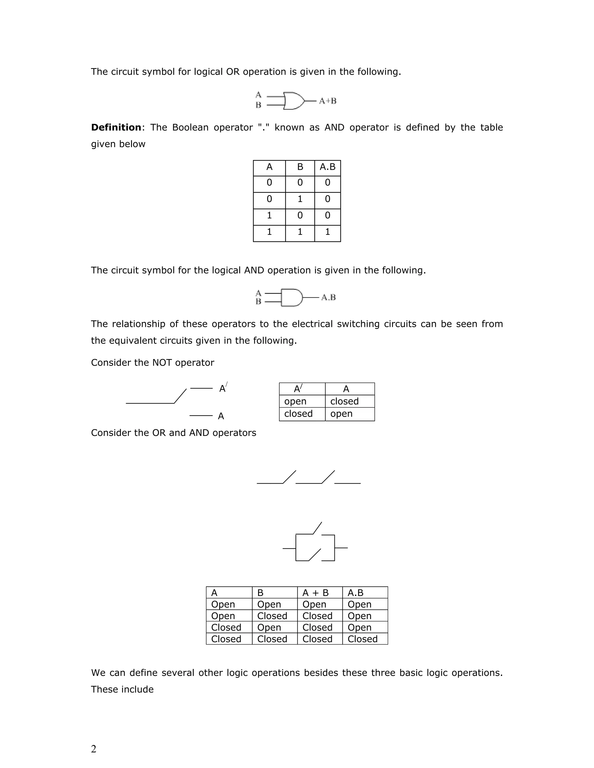2
The circuit symbol for logical OR operation is given in the following.
Definition: The Boolean operator "." known as AND operator is defined by the table
given below
A B A.B
0 0 0
0 1 0
1 0 0
1 1 1
The circuit symbol for the logical AND operation is given in the following.
The relationship of these operators to the electrical switching circuits can be seen from
the equivalent circuits given in the following.
Consider the NOT operator
Consider the OR and AND operators
A B A + B A.B
Open Open Open Open
Open Closed Closed Open
Closed Open Closed Open
Closed Closed Closed Closed
We can define several other logic operations besides these three basic logic operations.
These include
A/
A
open closed
closed openA
A
/
 