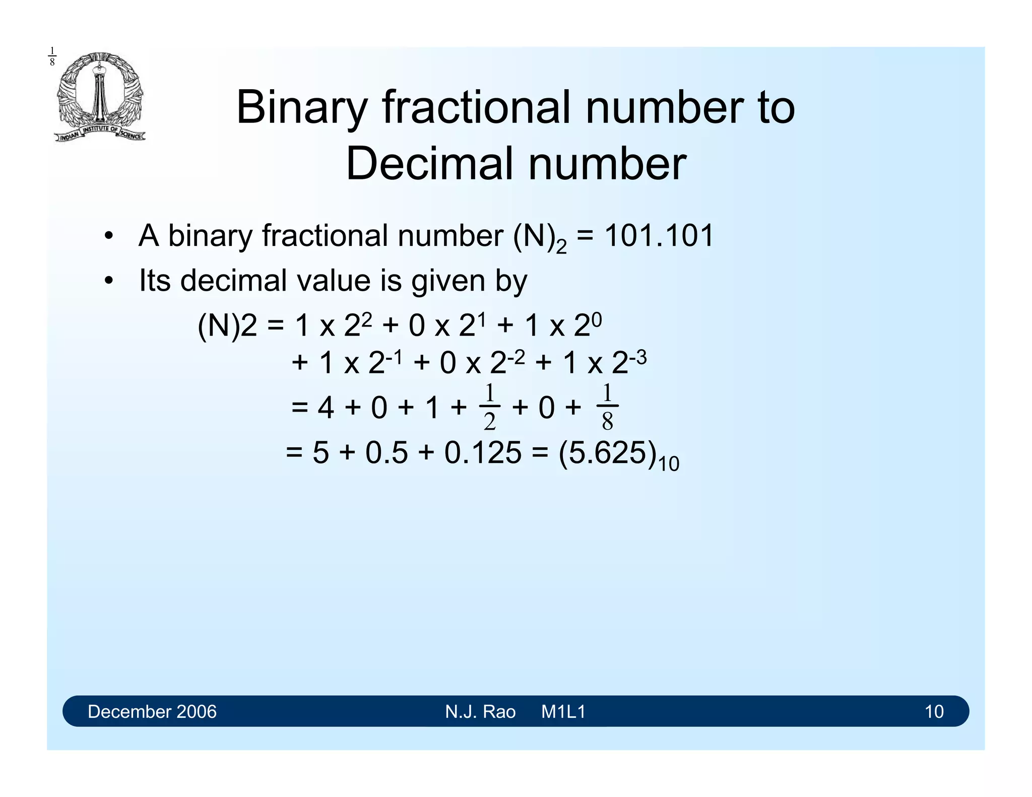 December 2006 N.J. Rao M1L1 10
Binary fractional number to
Decimal number
• A binary fractional number (N)2 = 101.101
• Its decimal value is given by
(N)2 = 1 x 22 + 0 x 21 + 1 x 20
+ 1 x 2-1 + 0 x 2-2 + 1 x 2-3
= 4 + 0 + 1 + + 0 +
= 5 + 0.5 + 0.125 = (5.625)10
1
2
1
8
1
8
 