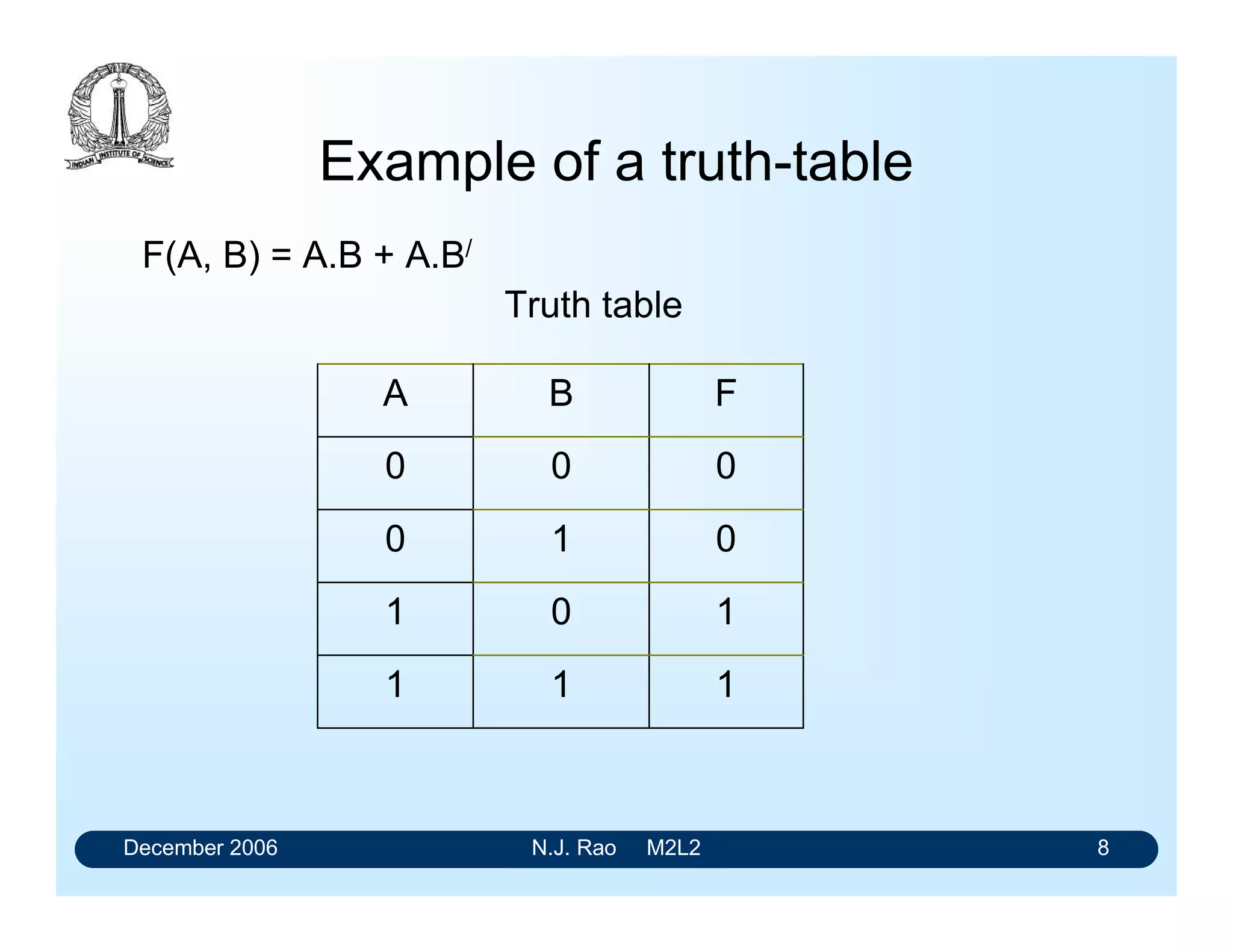 December 2006 N.J. Rao M2L2 8
Example of a truth-table
F(A, B) = A.B + A.B/
Truth table
111
101
010
000
FBA
 