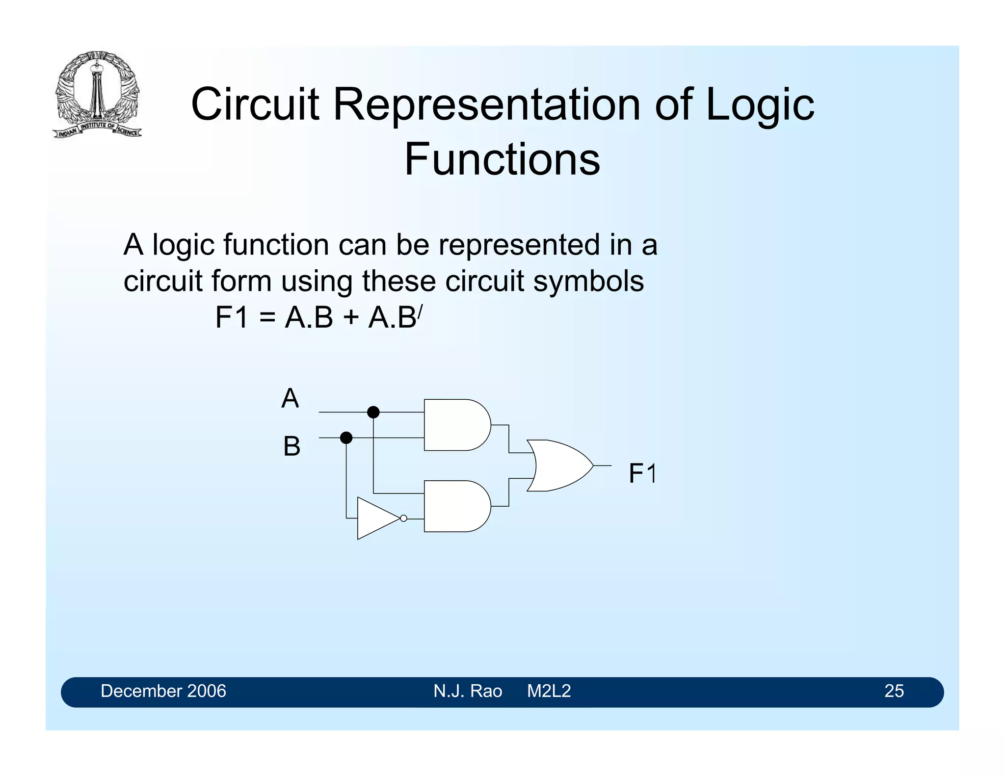 December 2006 N.J. Rao M2L2 25
Circuit Representation of Logic
Functions
A logic function can be represented in a
circuit form using these circuit symbols
F1 = A.B + A.B/
 