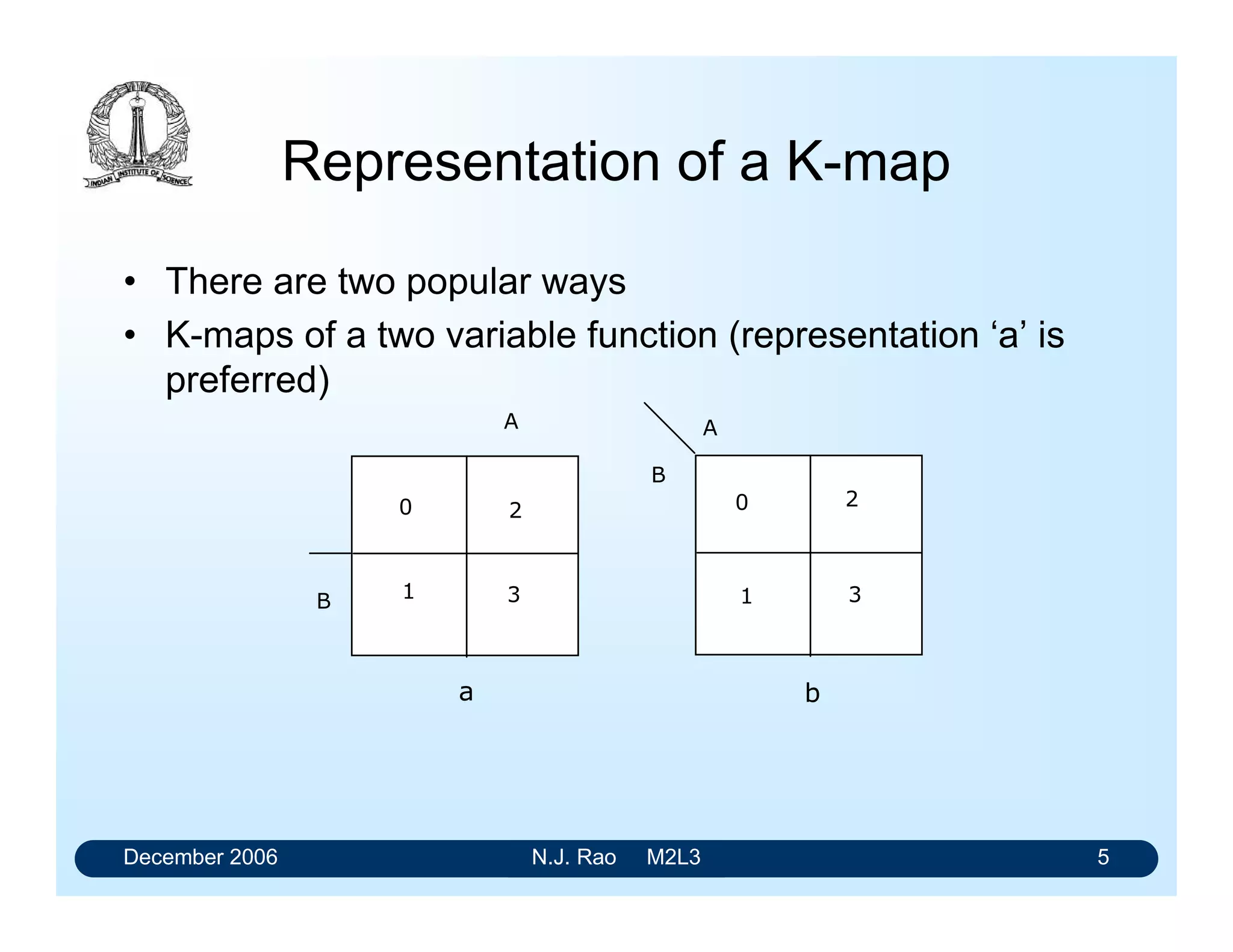 December 2006 N.J. Rao M2L3 5
Representation of a K-map
• There are two popular ways
• K-maps of a two variable function (representation ‘a’ is
preferred)
A A
B
0 0
1 1
2
2
3 3B
a b
 