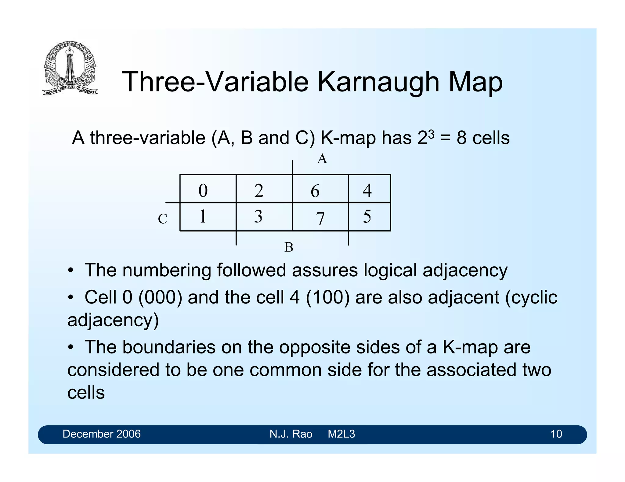 December 2006 N.J. Rao M2L3 10
Three-Variable Karnaugh Map
A three-variable (A, B and C) K-map has 23 = 8 cells
• The numbering followed assures logical adjacency
• Cell 0 (000) and the cell 4 (100) are also adjacent (cyclic
adjacency)
• The boundaries on the opposite sides of a K-map are
considered to be one common side for the associated two
cells
 