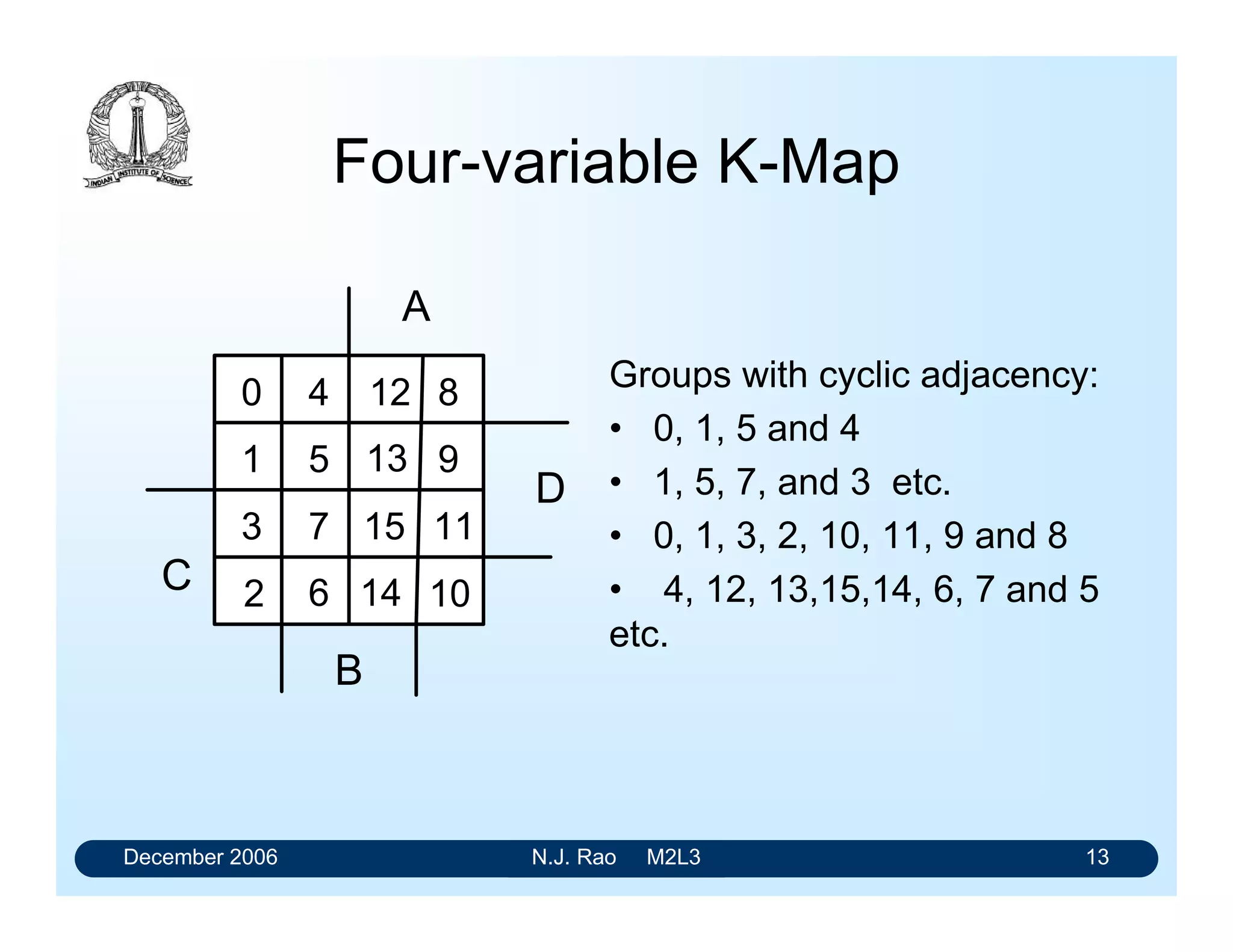 December 2006 N.J. Rao M2L3 13
Four-variable K-Map
0
1
2
3
4
5
6
7
8
9
10
11
12
13
14
15
A
B
C
D
Groups with cyclic adjacency:
• 0, 1, 5 and 4
• 1, 5, 7, and 3 etc.
• 0, 1, 3, 2, 10, 11, 9 and 8
• 4, 12, 13,15,14, 6, 7 and 5
etc.
 