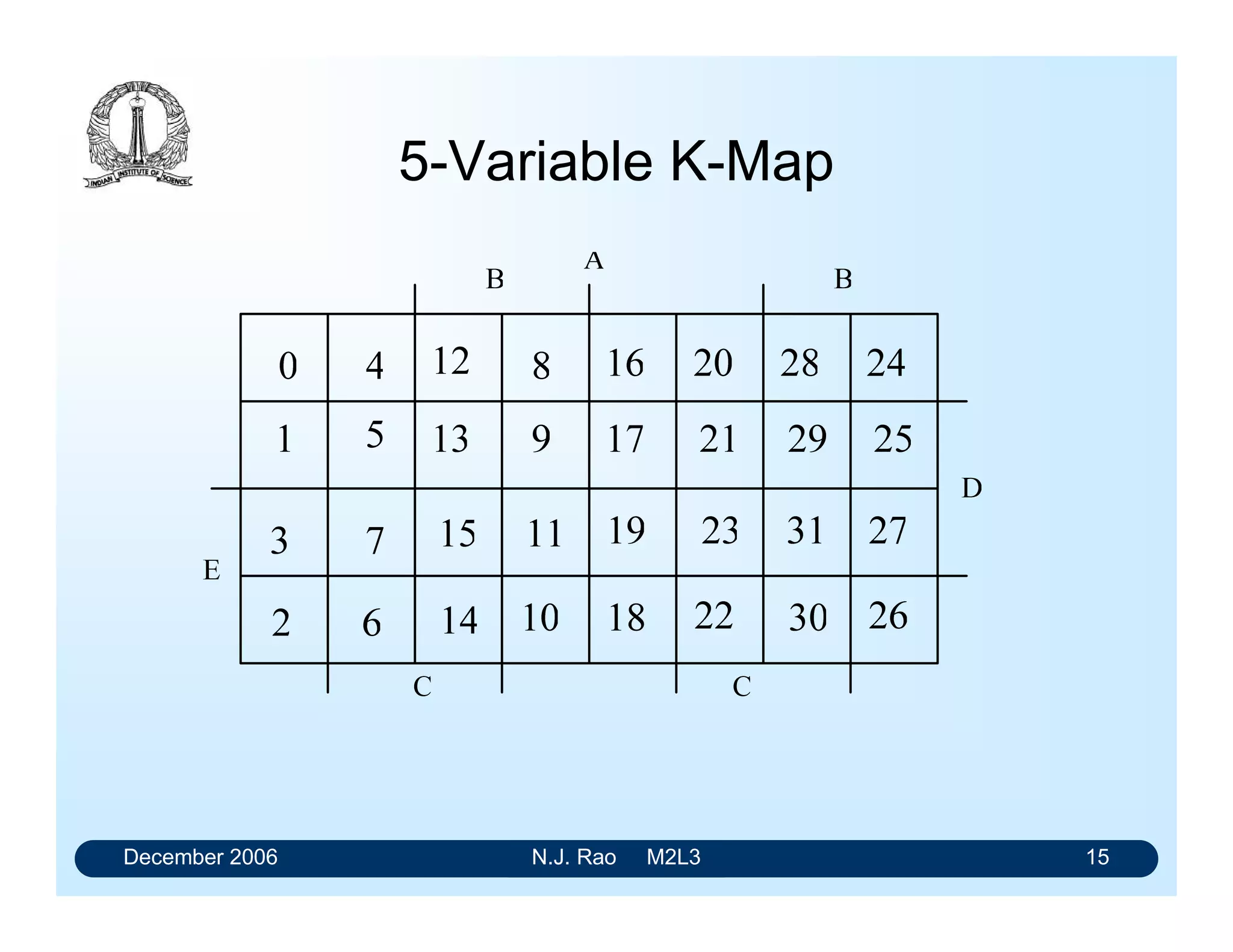 December 2006 N.J. Rao M2L3 15
5-Variable K-Map
 